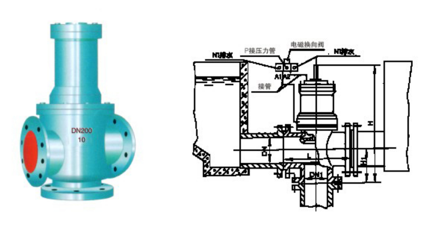 ��ͨʽ�����y